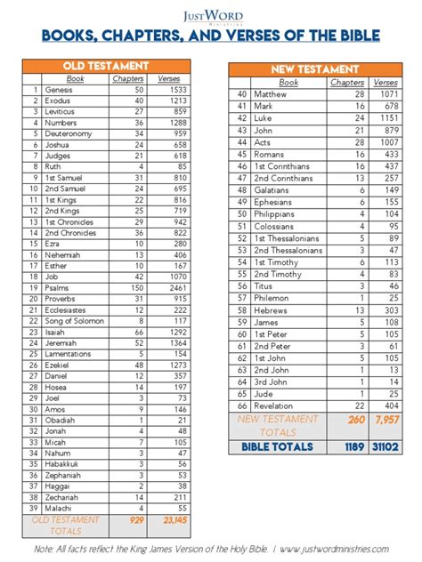 Chapter List.